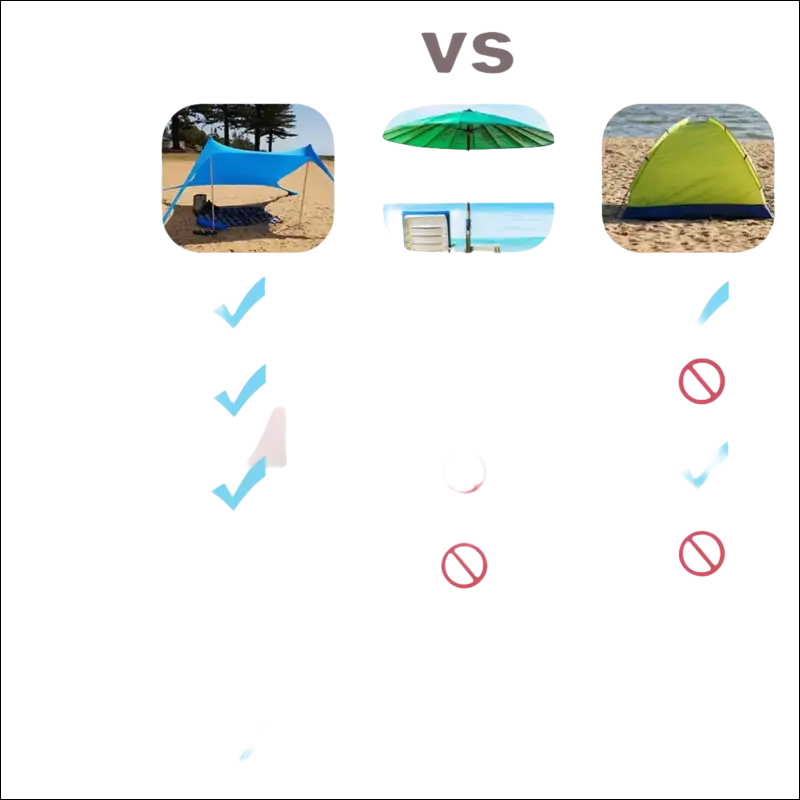 Comparison chart of beach shelter options highlighting features of a summer beach tent versus other alternatives.